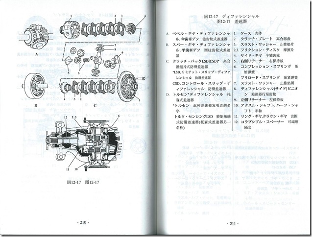 『図解日漢汽車技術詞典』図12-17（pp.210～211）