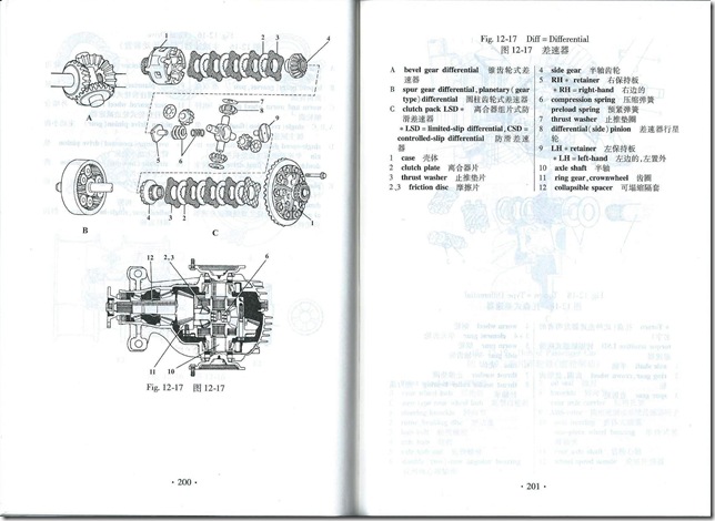 『図解英漢汽車技術詞典』（第2版）図12-17（pp.200～201）